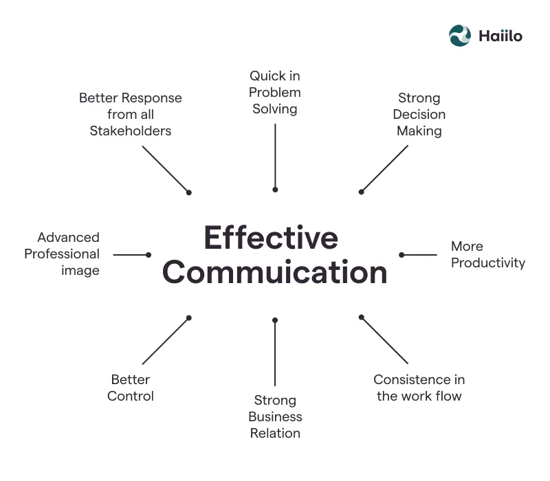 Customer Service Tips for Financial Services Industry