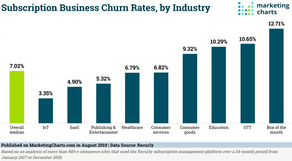 The Importance of Customer Churn Analysis How to Do It