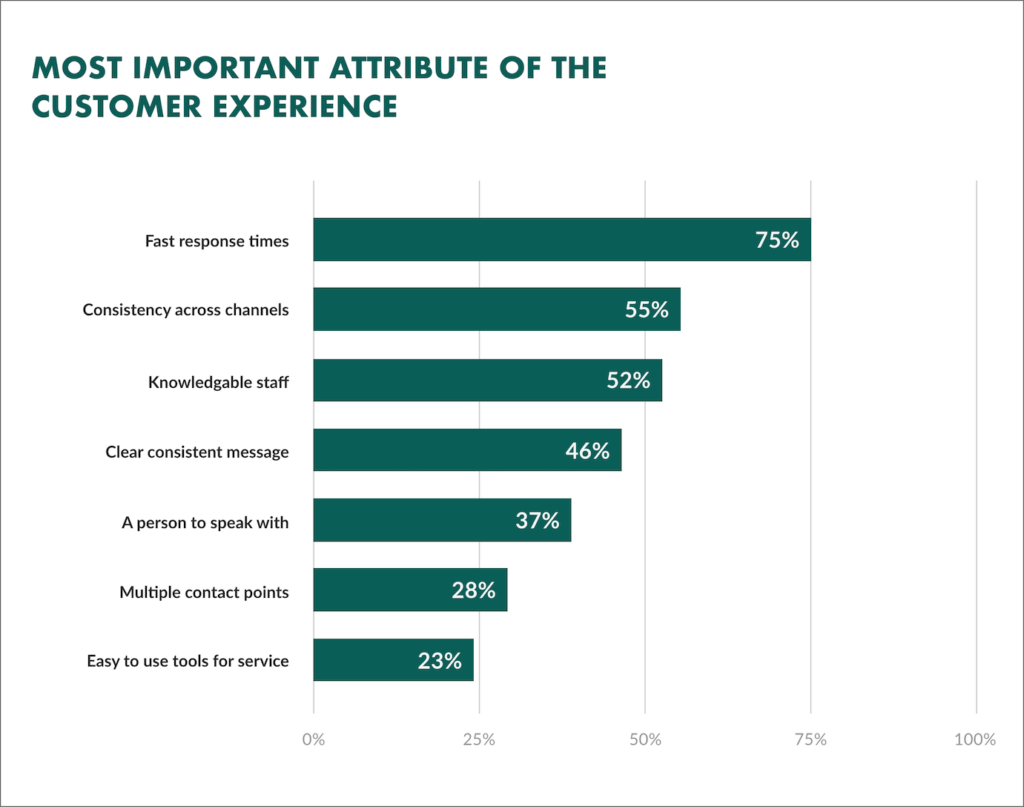 21 Common Customer Complaints in Hospitality & Hotels - How to Avoid Them