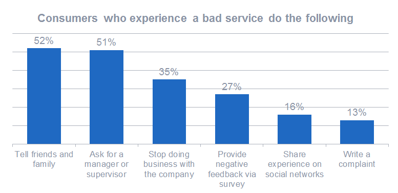 10 Ways to Enhance Customer Service in Education Sector