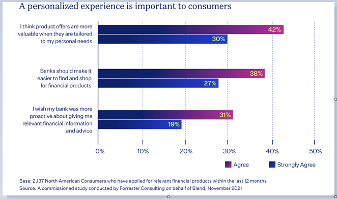 Best Ways to Overcome Customer Service Challenges in Banking Industry