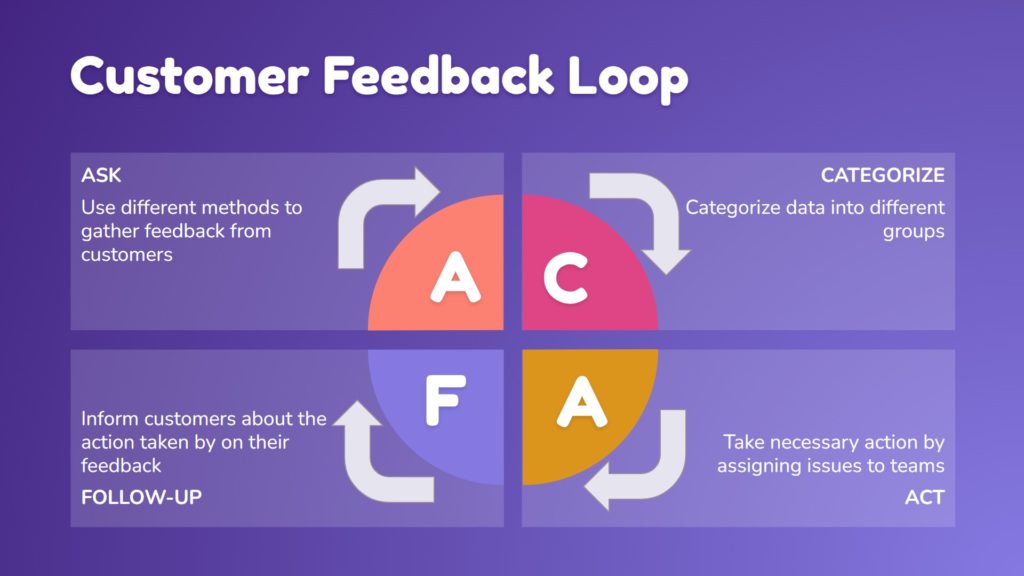 Developing a customer feedback system for success