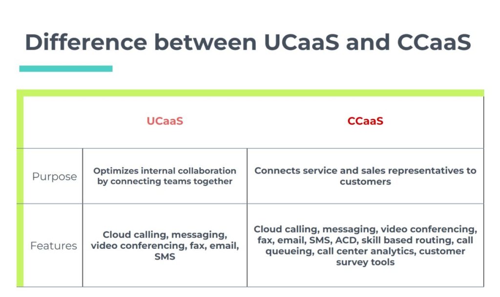 What is CCaaS A comprehensive guide (1)