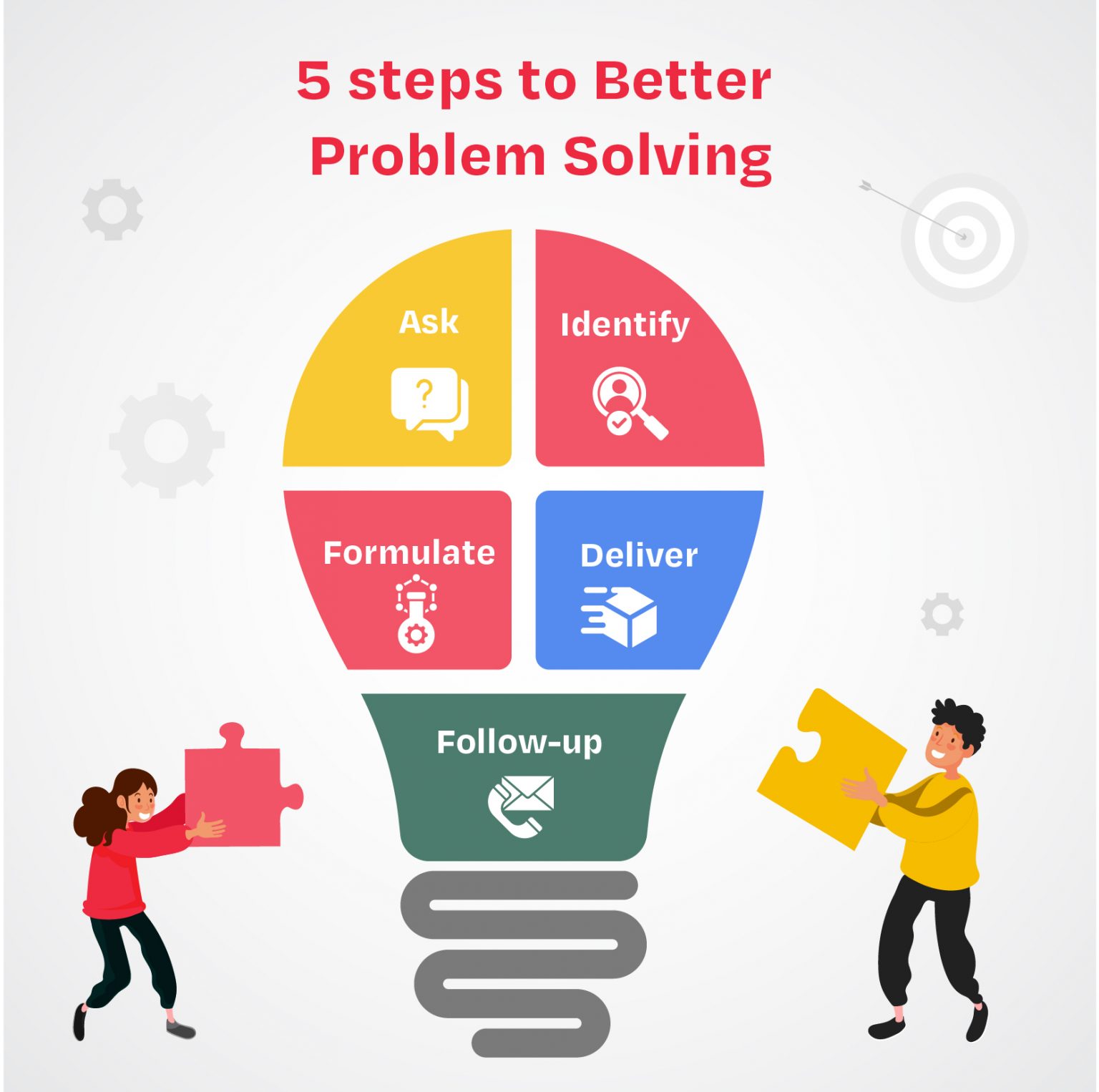 Issue/problem Custumer Mastering Customer Problem-Solving: 9 Proven Techniques