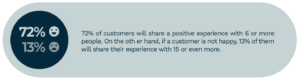 Customer Experience (CX) Stat 4