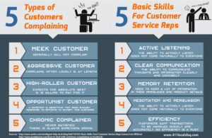 Basic customer service skills