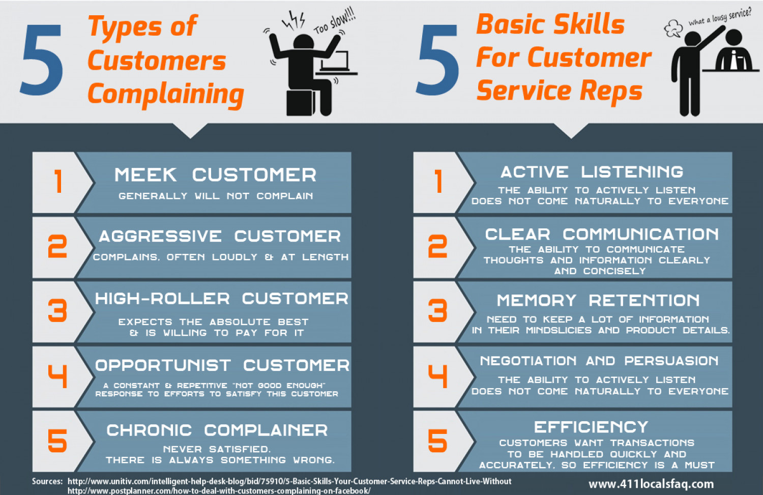 Basic customer service skills