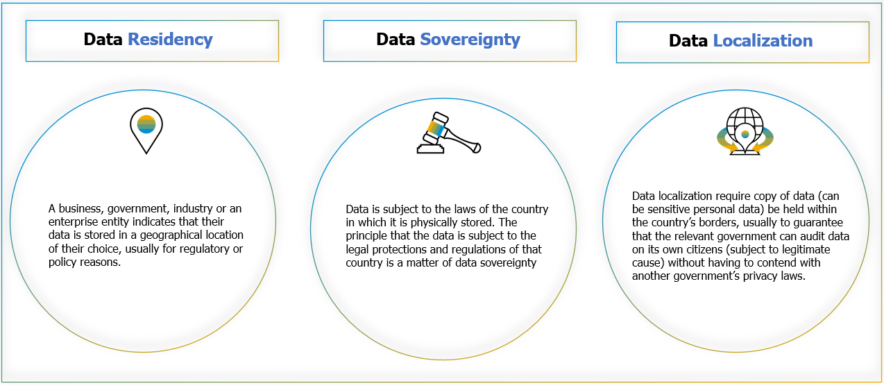 Data localization, sovereignty and residency differences 