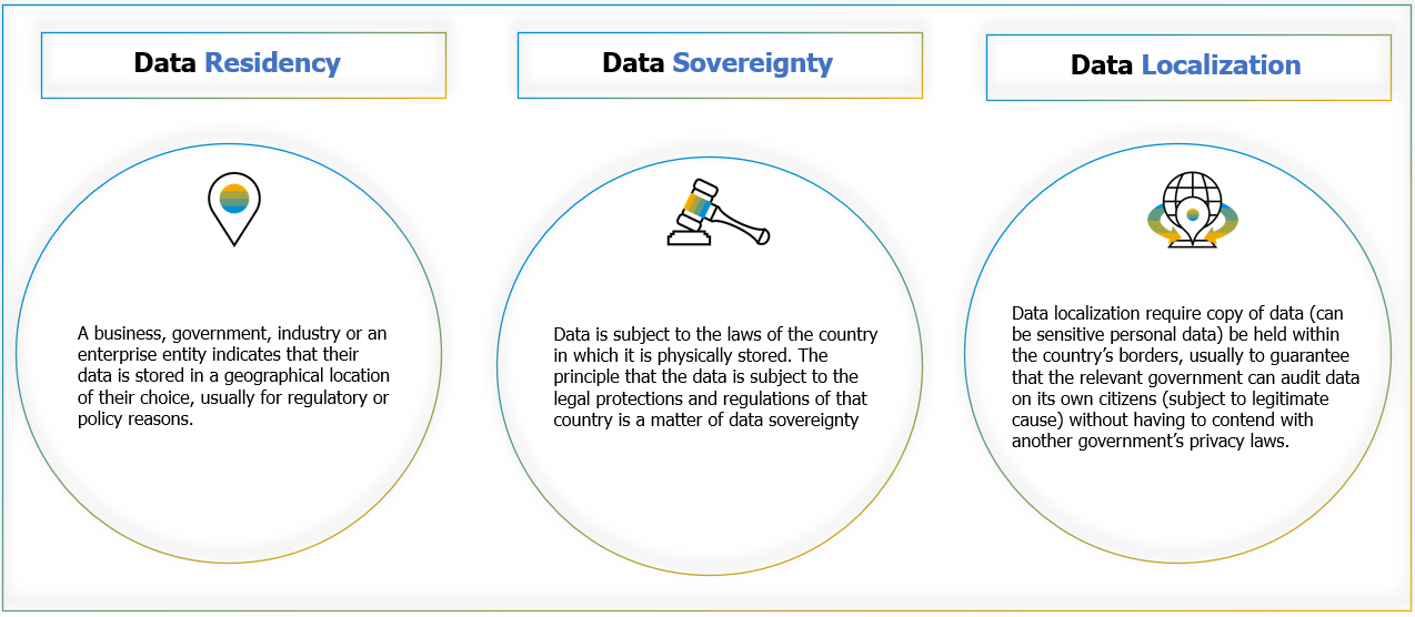 Data localization, sovereignty and residency differences