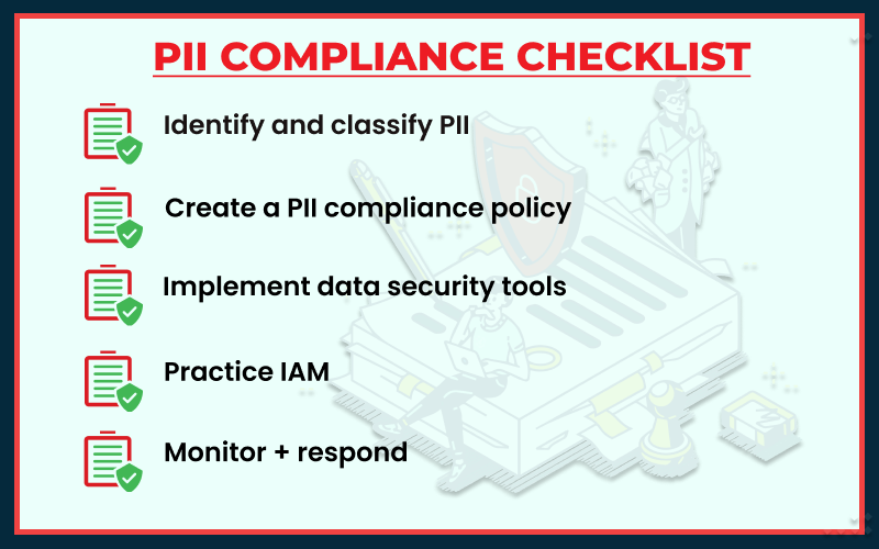 PII Compliance Checklist