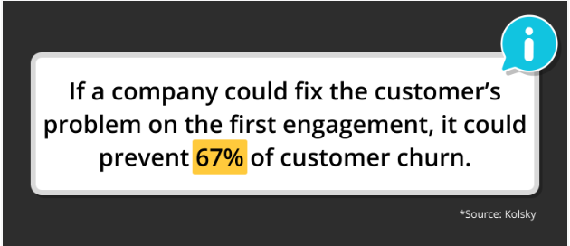 Faster resolutions with empathy in CX