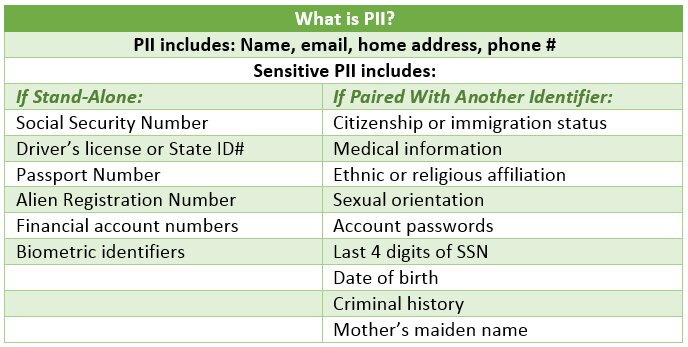 PII categorization