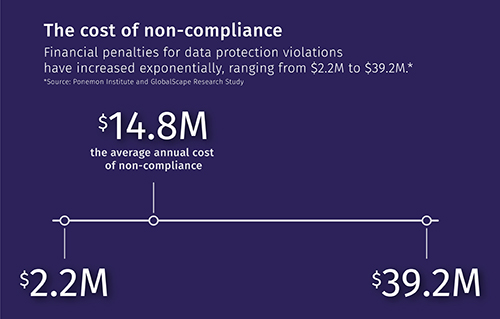 How Can Businesses Stay Compliant with Privacy Laws?