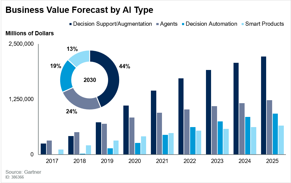 Its extensive presence has transformed numerous industries, with one of the swiftest adoption rates occurring in customer service. Having explored various avenues, the big question remains- will AI replace human customer support agents?