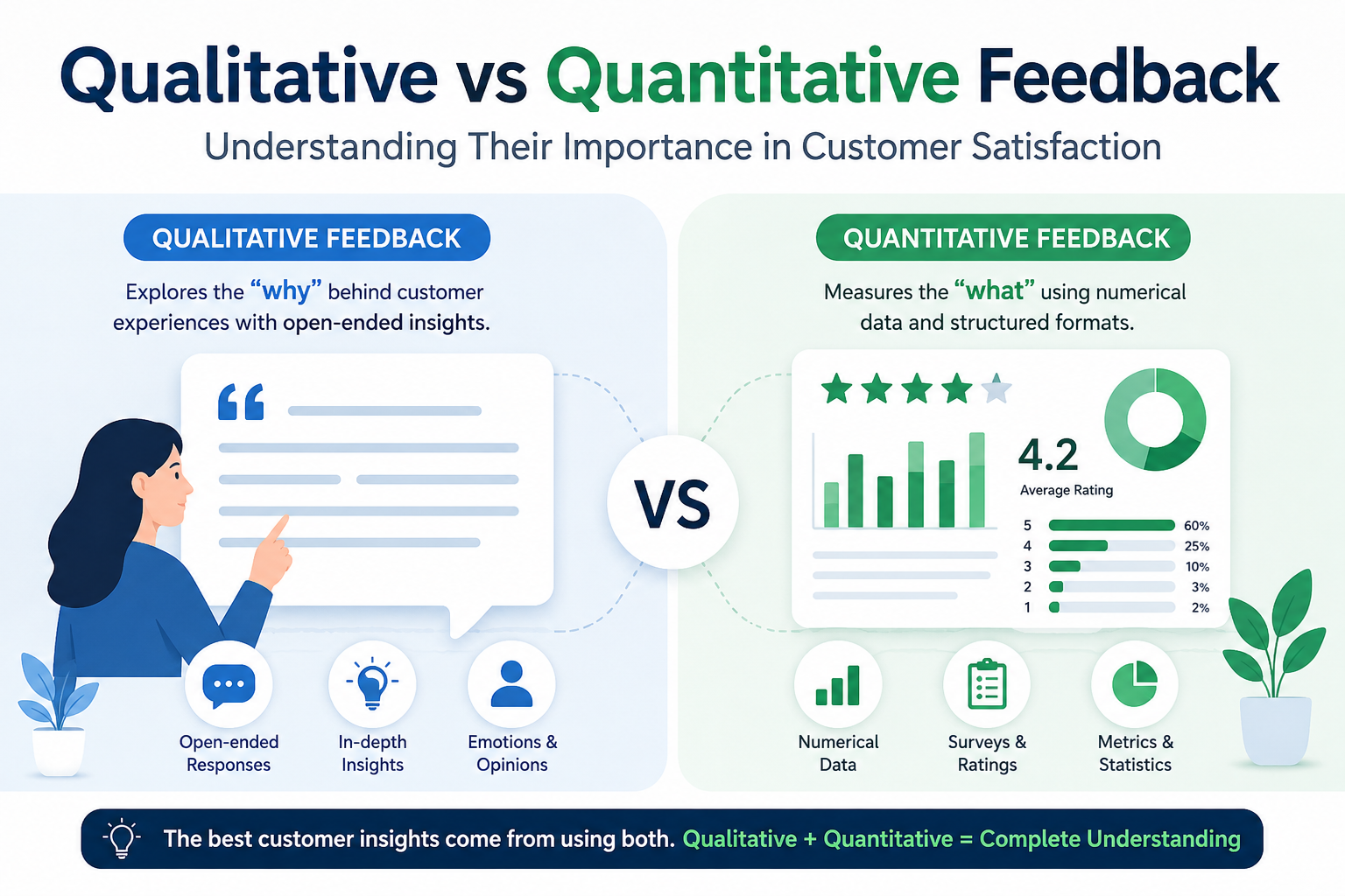 Qualitative vs Quantitative Feedback