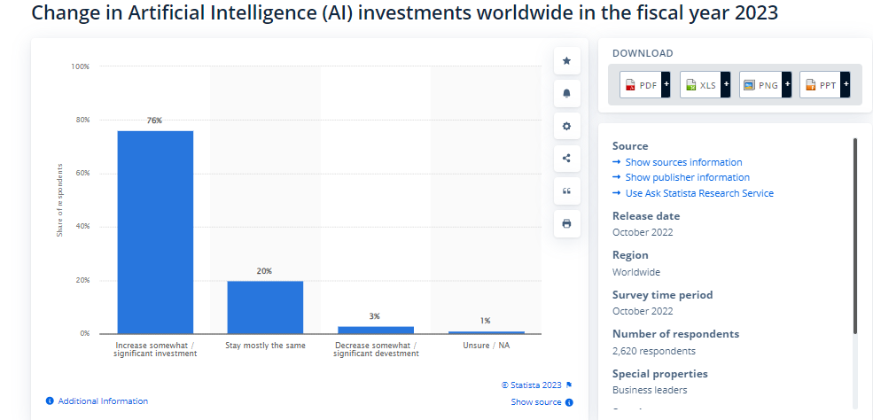 How does AI increase efficiency in customer support?