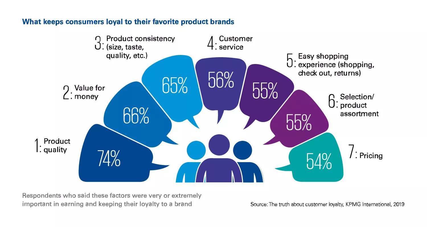 How do we use customer feedback to enhance the customer lifecycle?