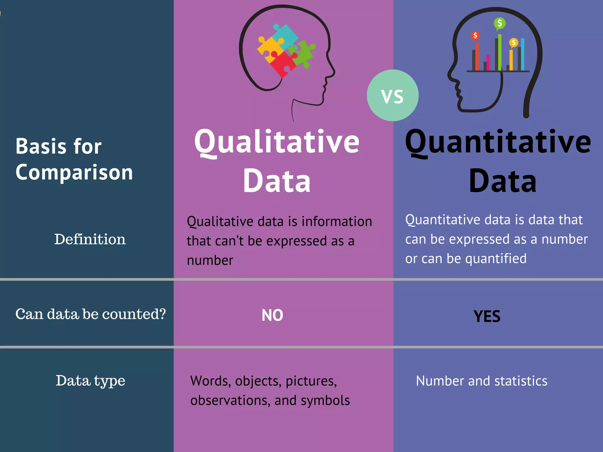 Comparison of Qualitative and Quantitative Feedback