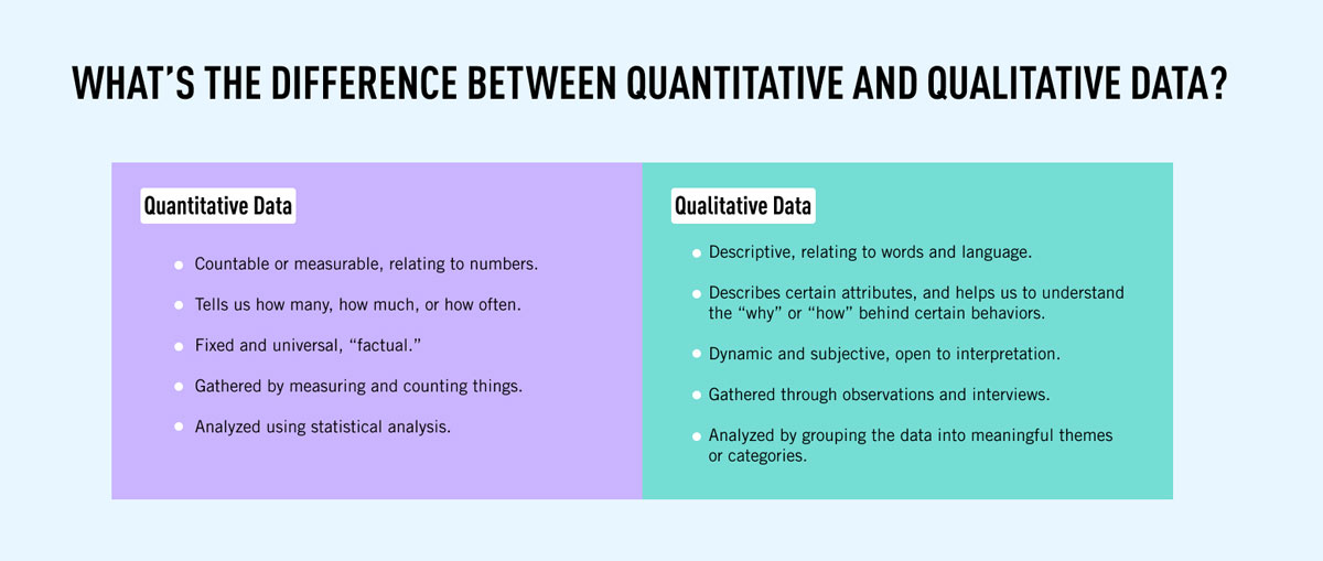 What is the difference between Qualitative and Quantitative feedback?