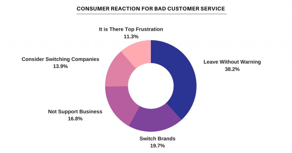 Customer Support in Travel