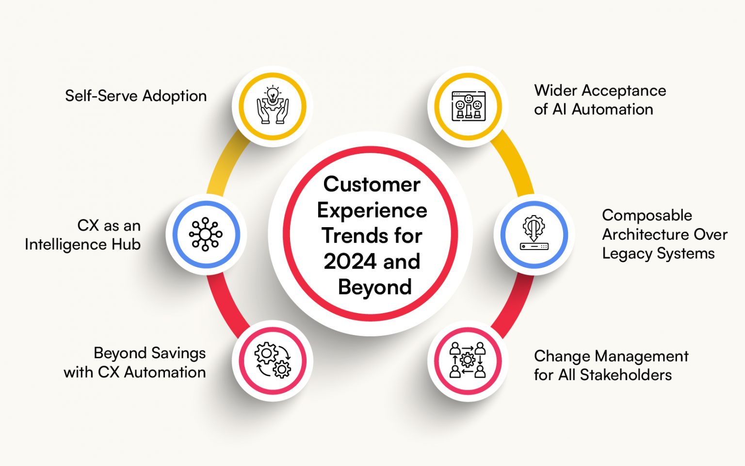 6 Customer Experience Trends for 2026: Adapting to Change