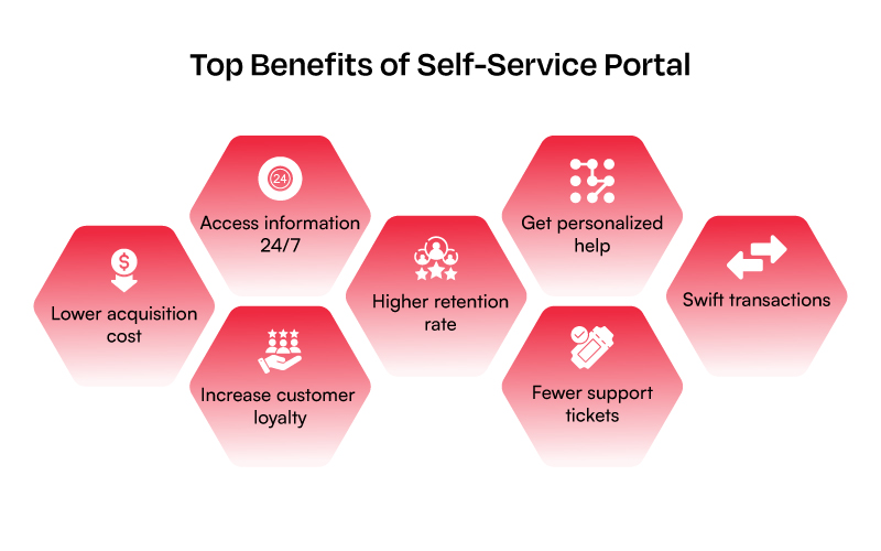 Self Serve Portal