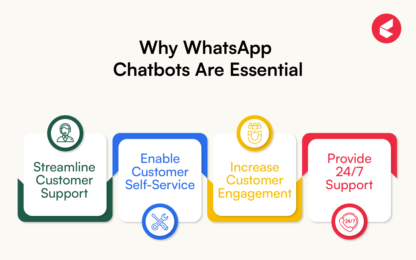 How to create a WhatsApp Chatbot in 5 Easy Steps [ 2026 ]