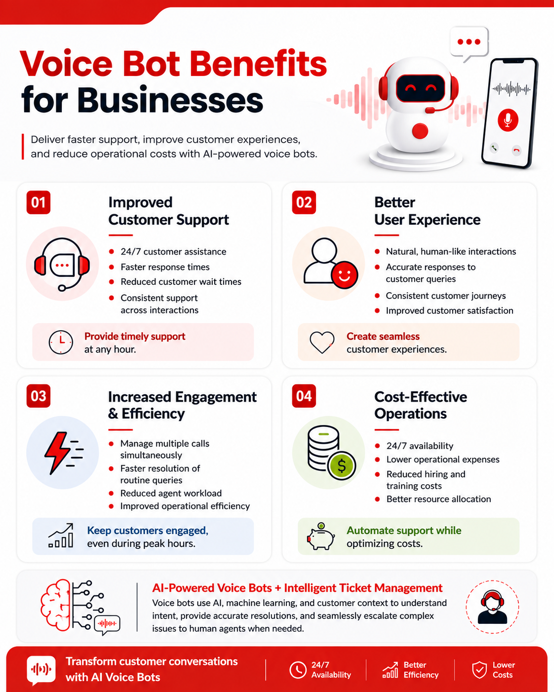 Benefits of Voice Bots