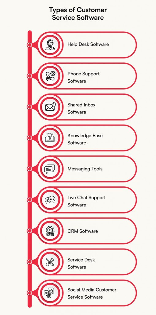 Customer service software
