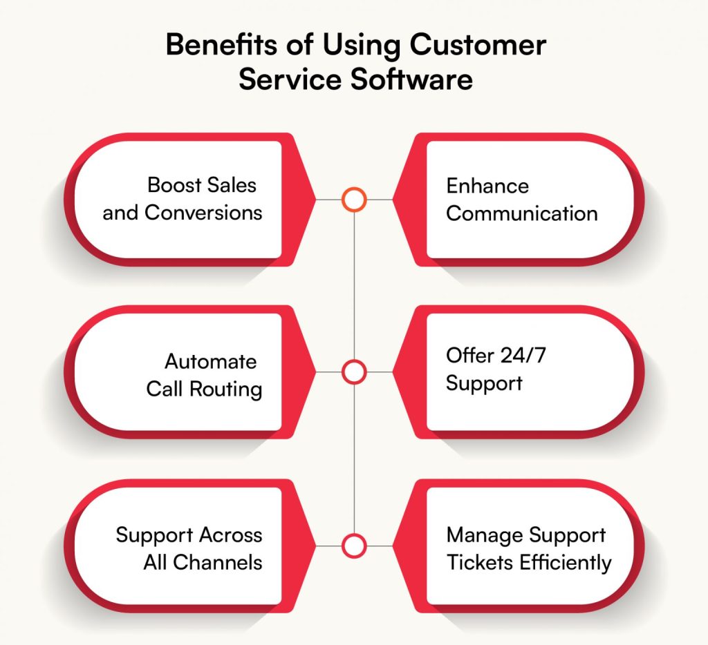 Customer service software
