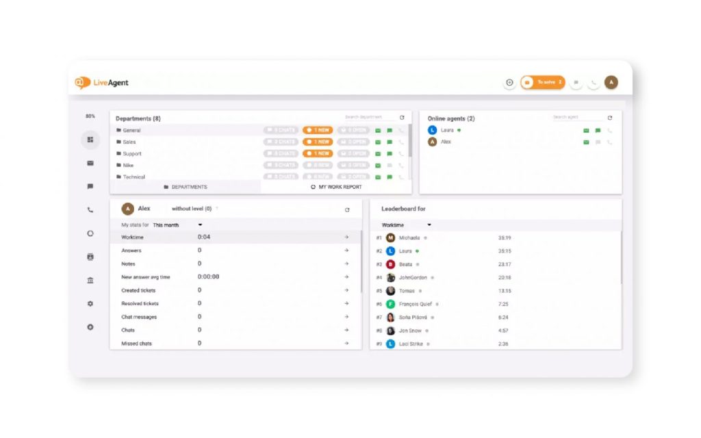 Customer service software