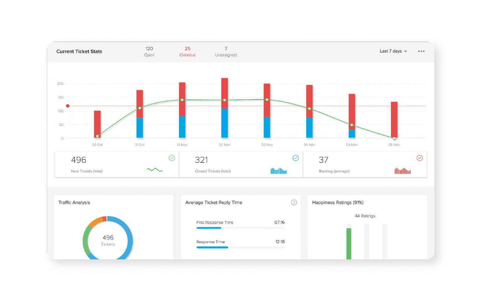 22 Best Customer Service Software For 2026 (Reviewed)