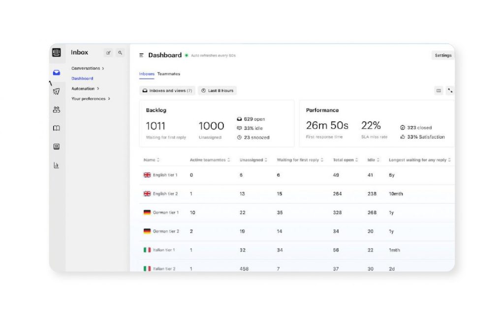 Customer service software