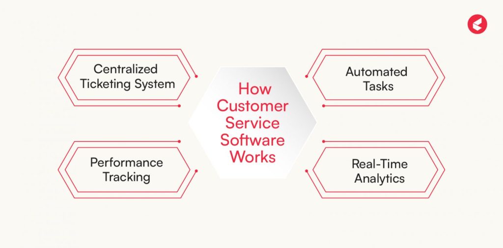 Customer Support Software