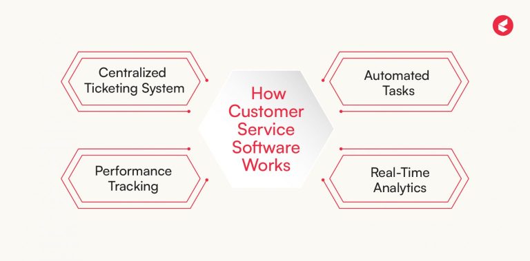22 Best Customer Service Software For 2026 (Reviewed)