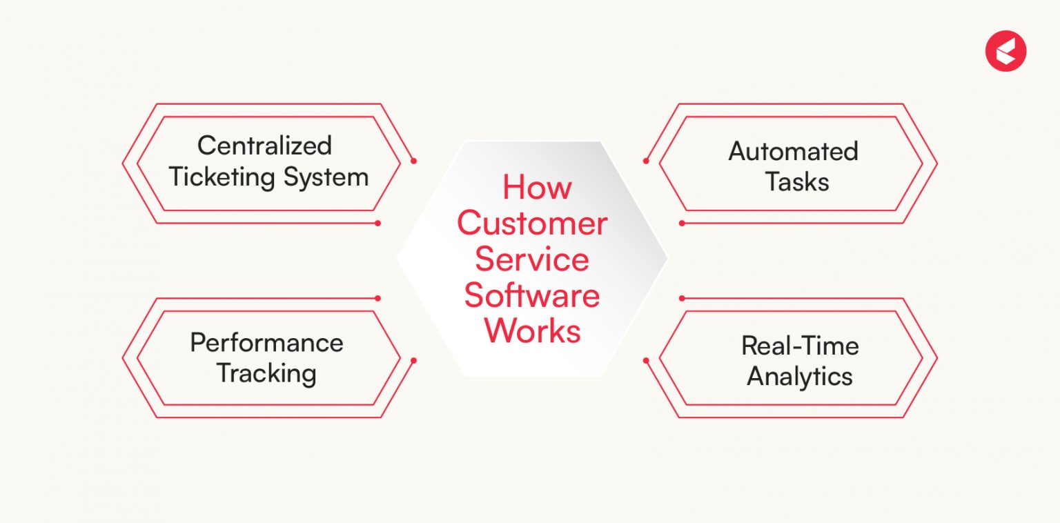 22 Best Customer Service Software For 2026 (Reviewed)