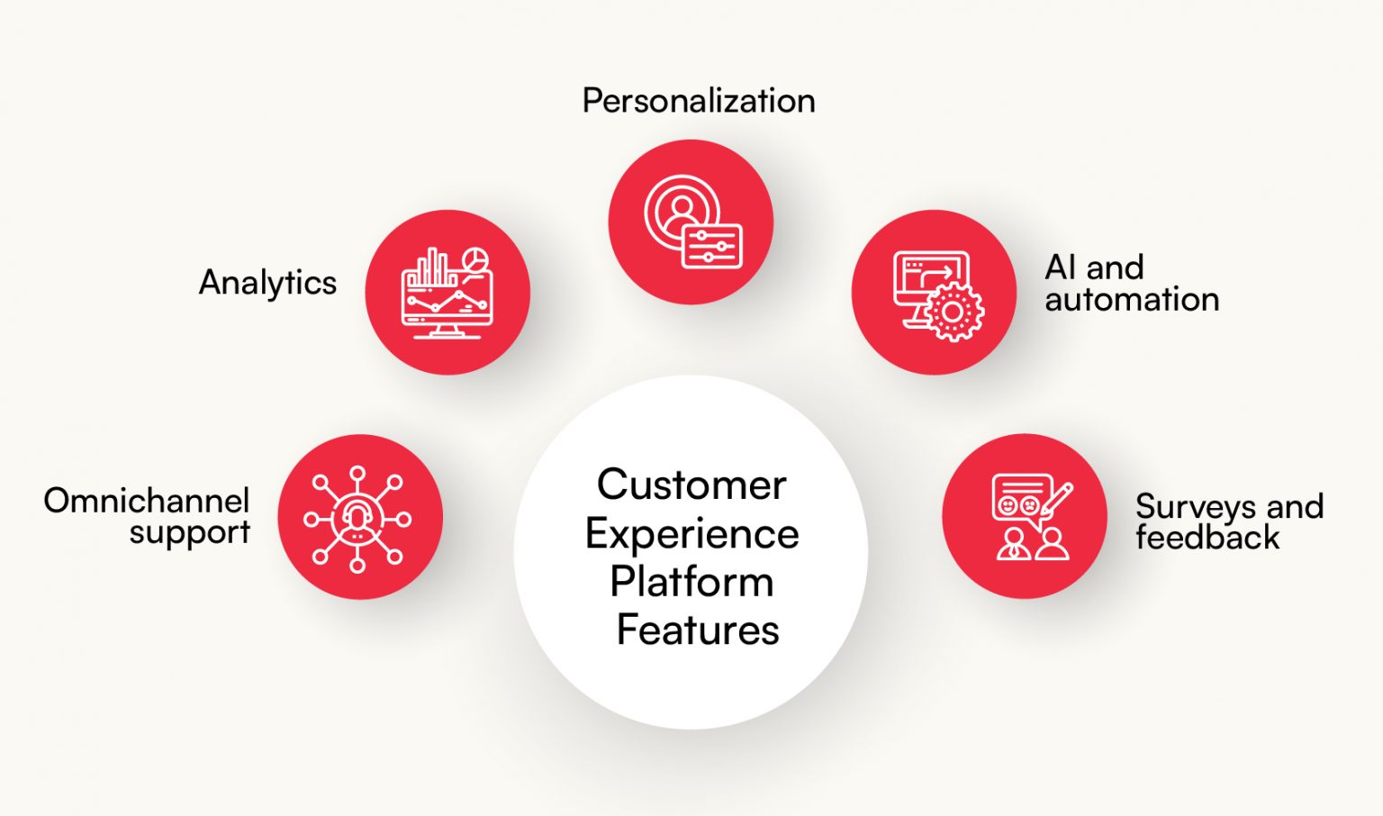 What is a Customer Experience Platform? | Guide - 2026