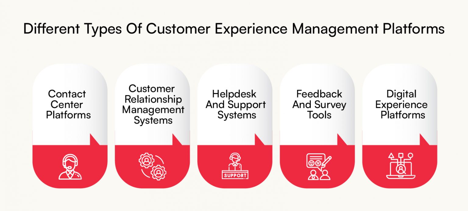 What is a Customer Experience Platform? | Guide - 2026