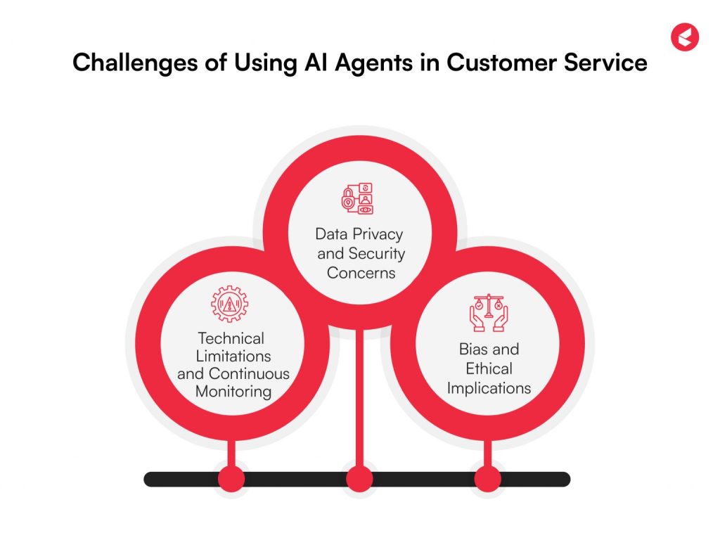 AI Agent for Customer Service