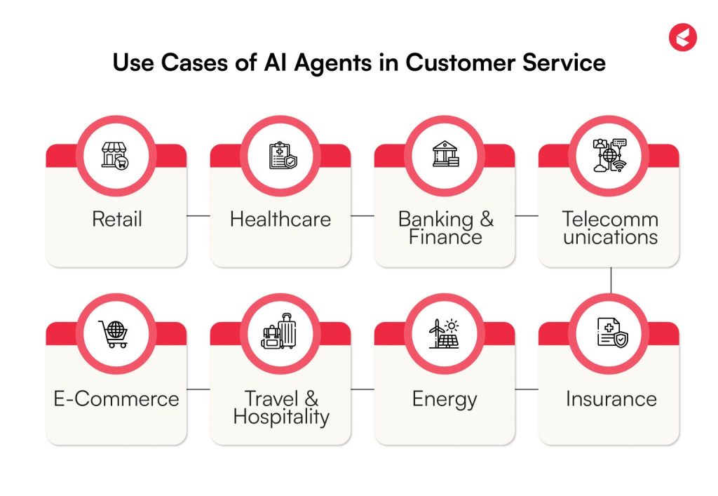 AI Agent for Customer Service