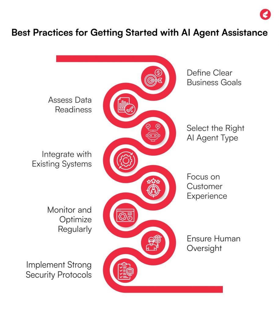 AI Agent for Customer Service