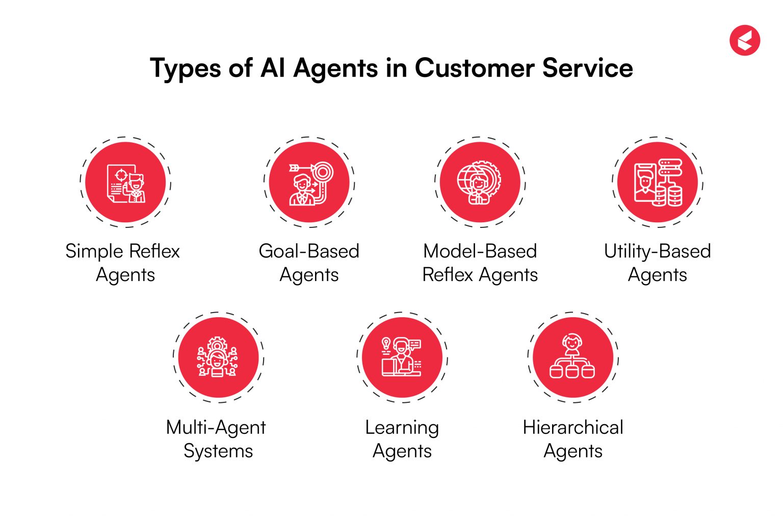 AI Agents for Customer Service: Boost Efficiency & 24/7 Support