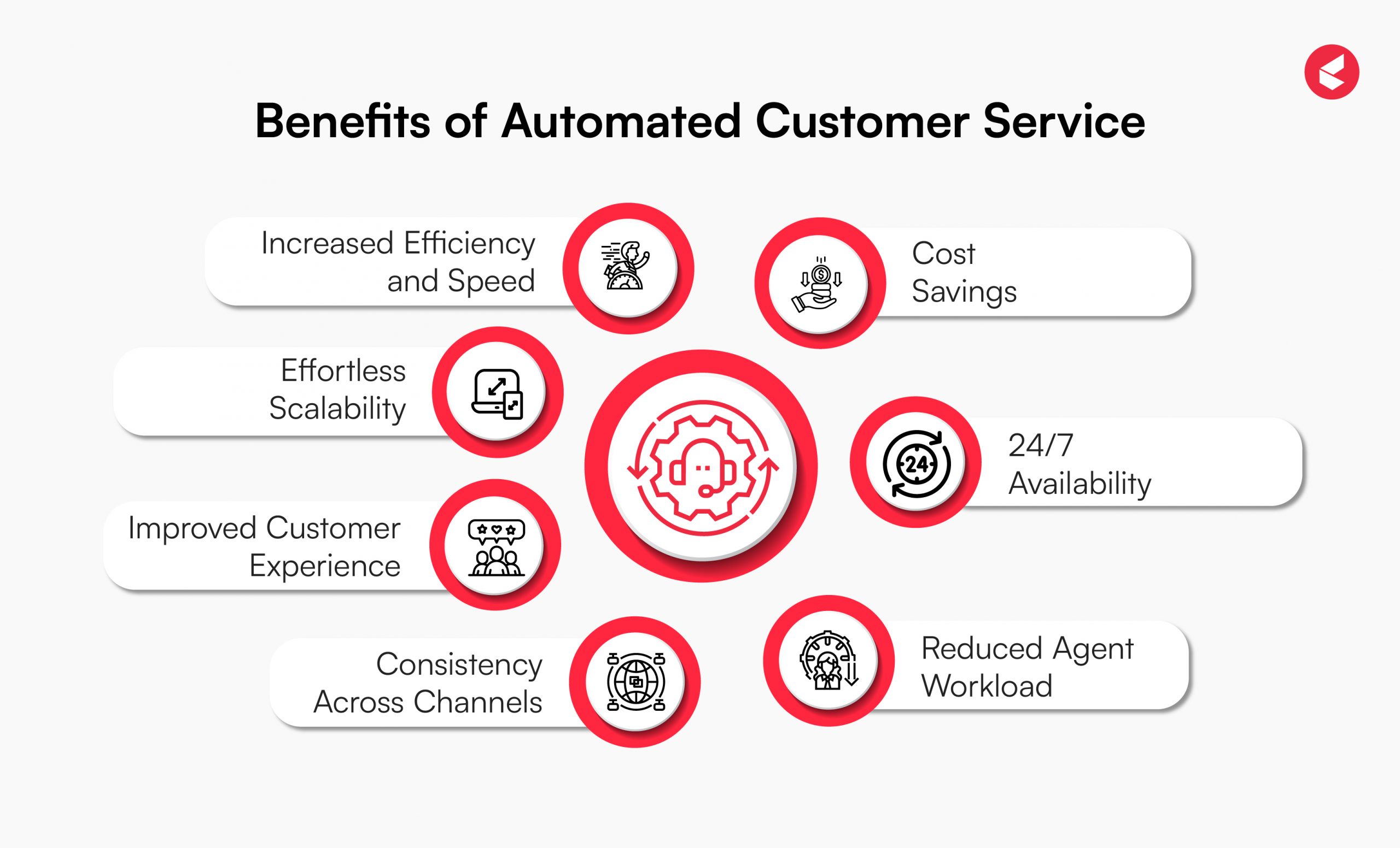 Benefits of Automated Customer Service