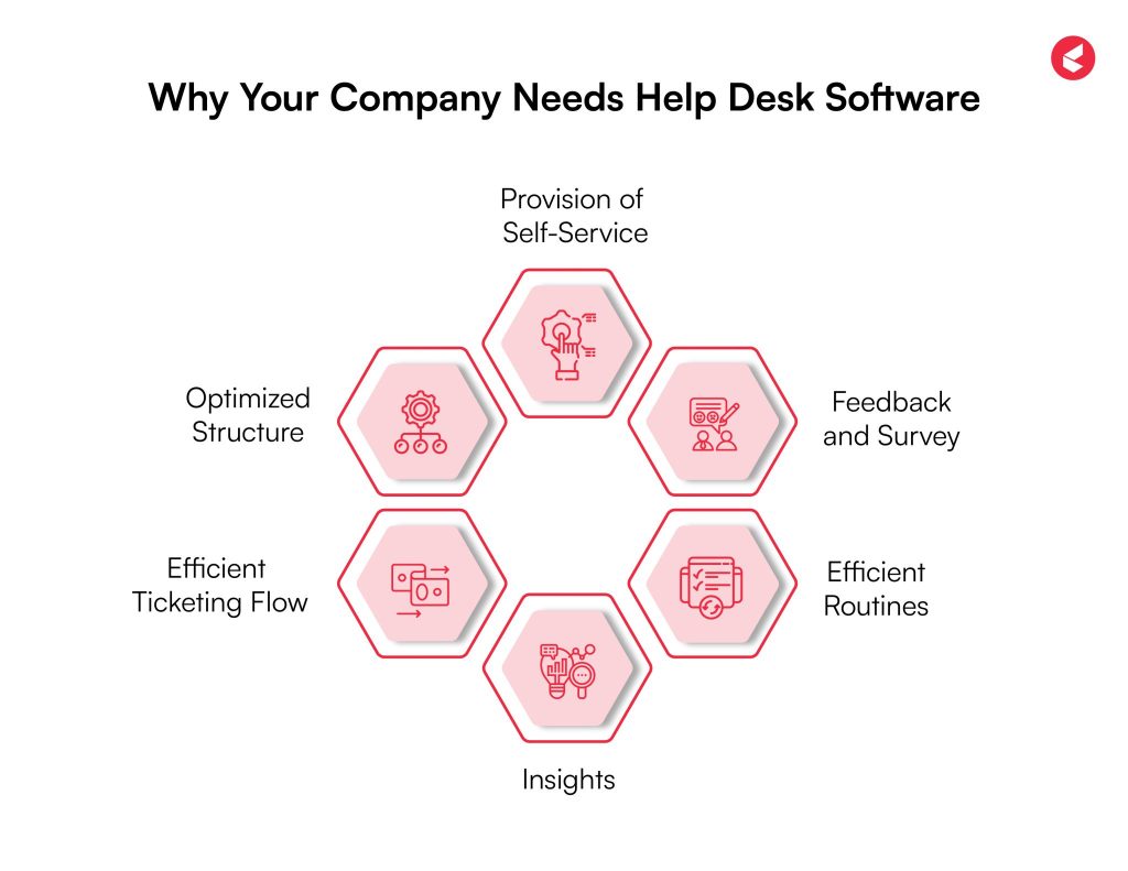 Helpdesk software