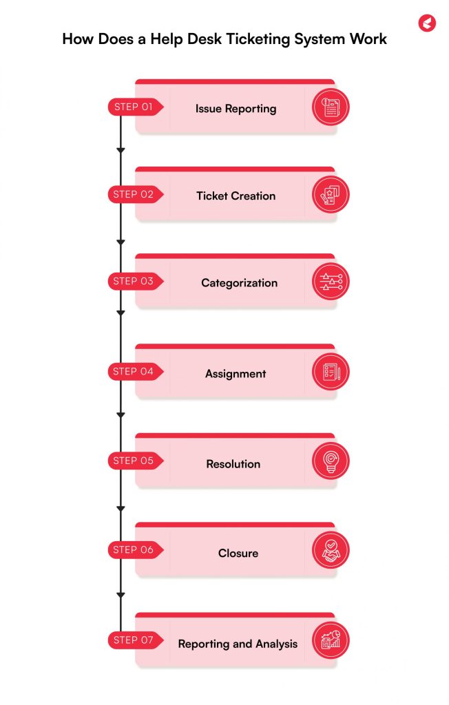 Helpdesk software