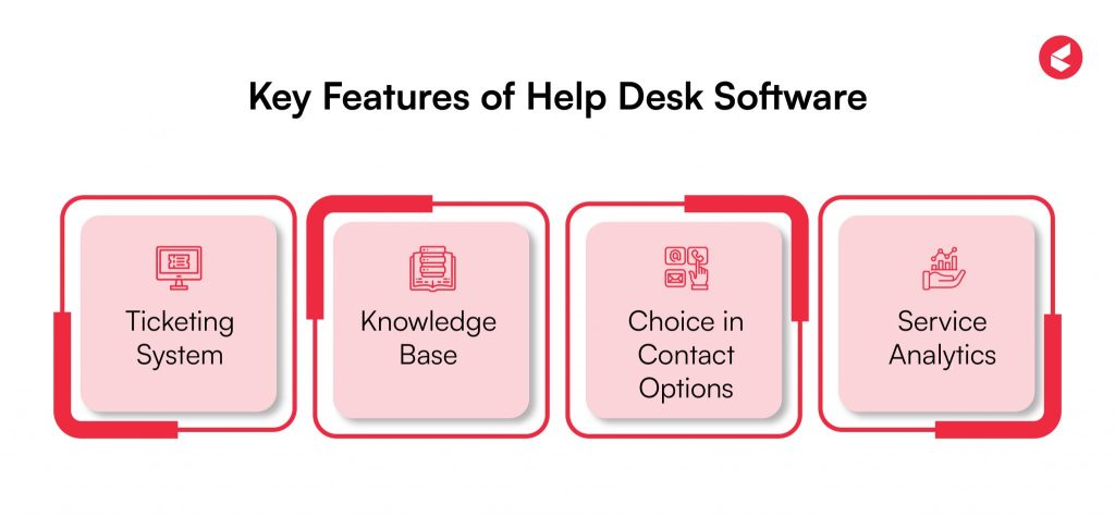 Helpdesk software