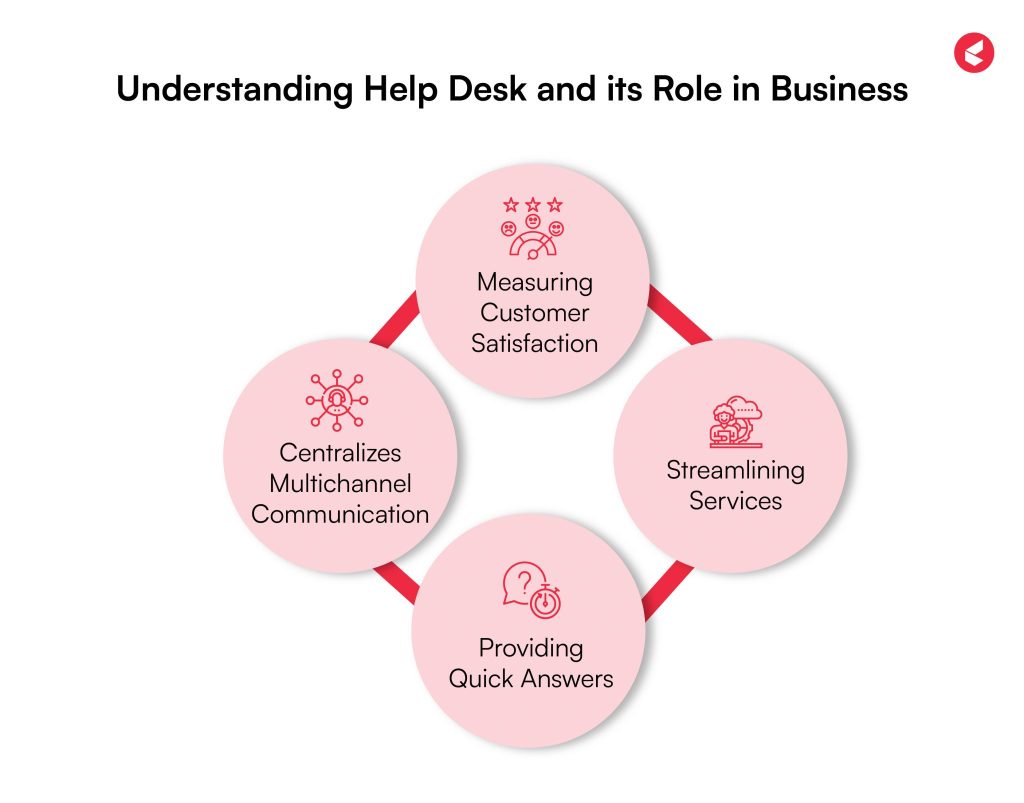 Helpdesk software