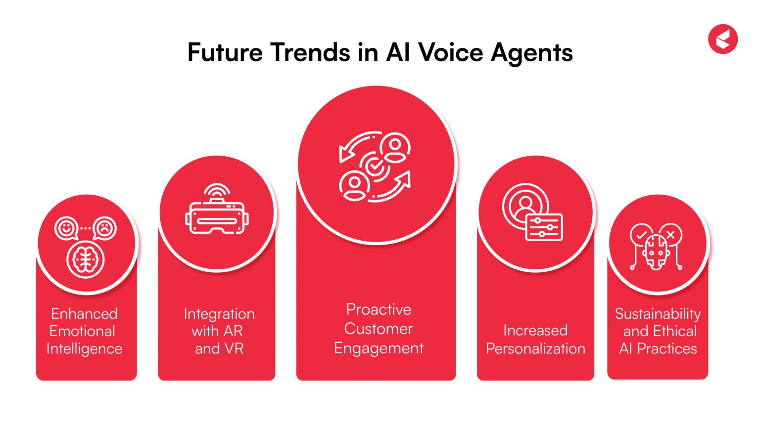 AI Voice Agents: The Future of Customer Service in 2026
