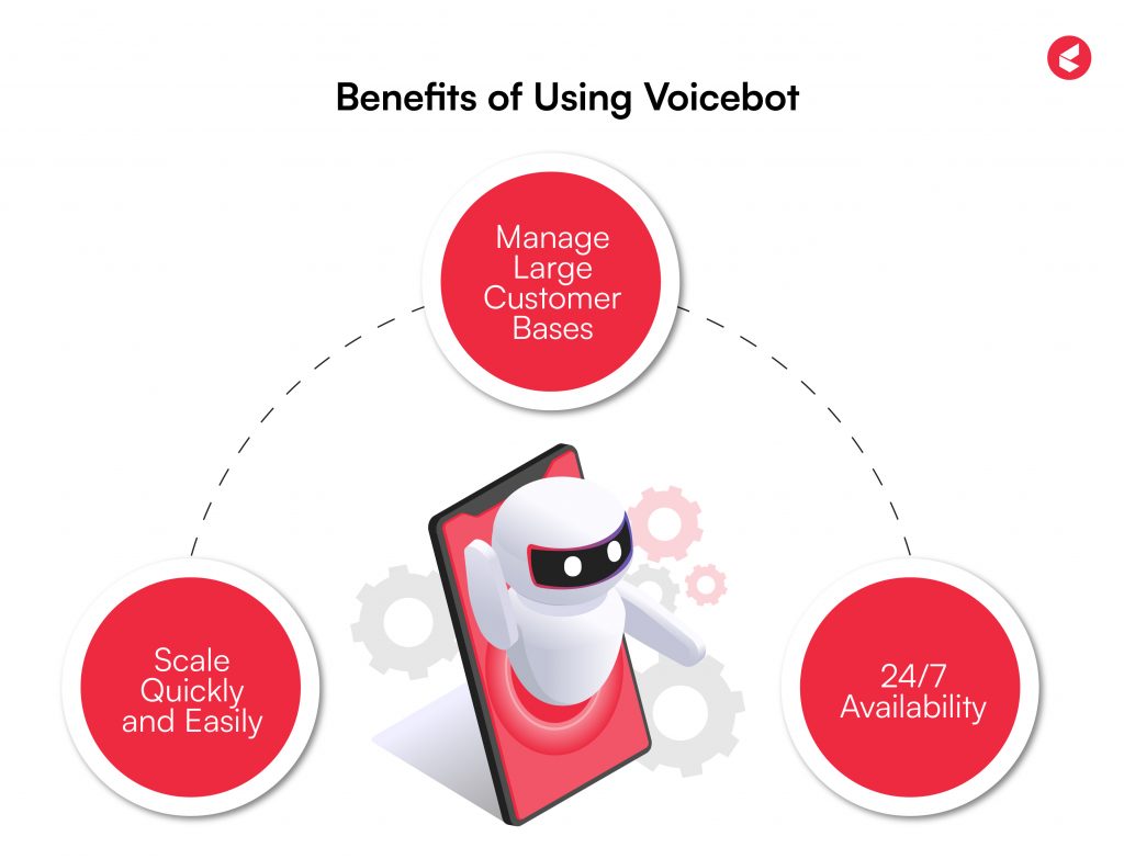 Benefits of using voice bots in CX

