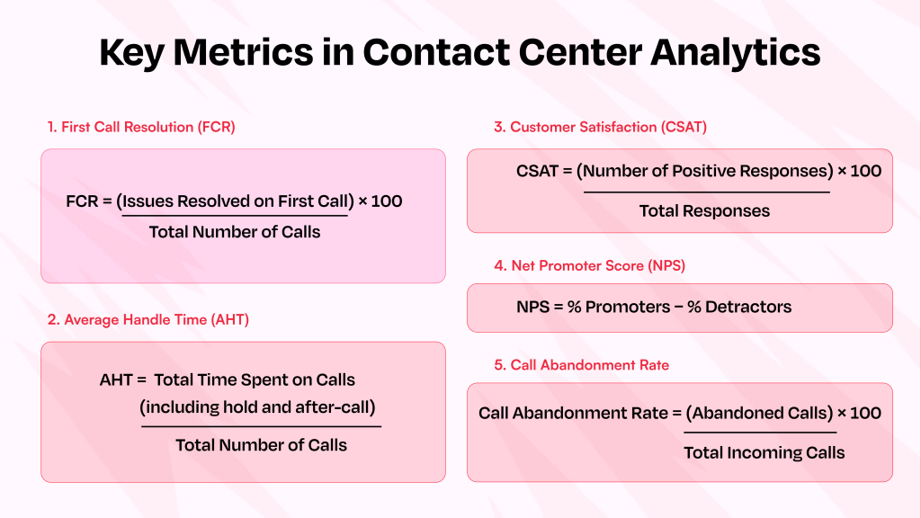 Contact Center Analytics